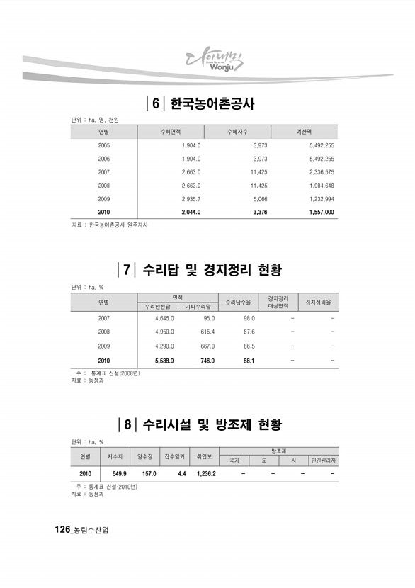 120페이지