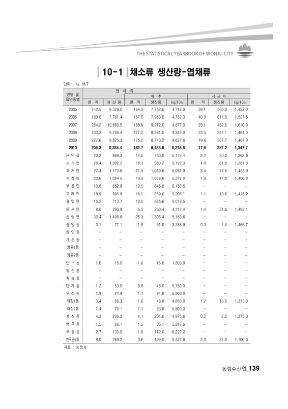 133페이지