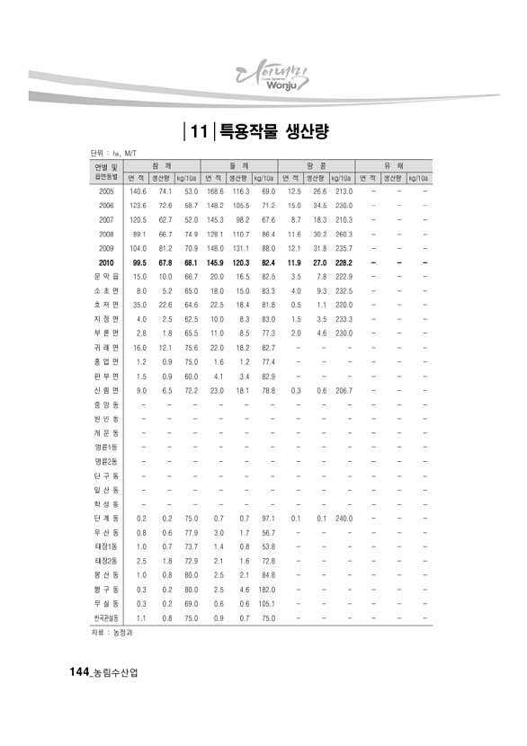 138페이지