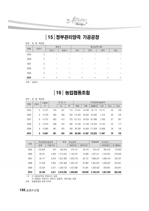 144페이지