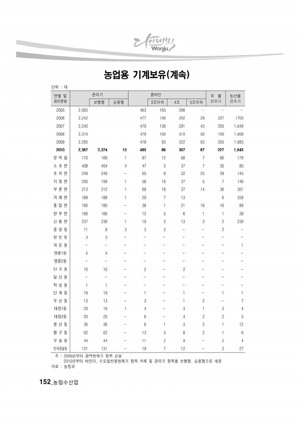 146페이지