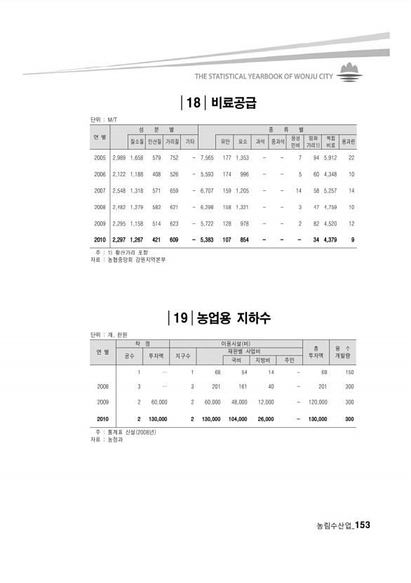 147페이지