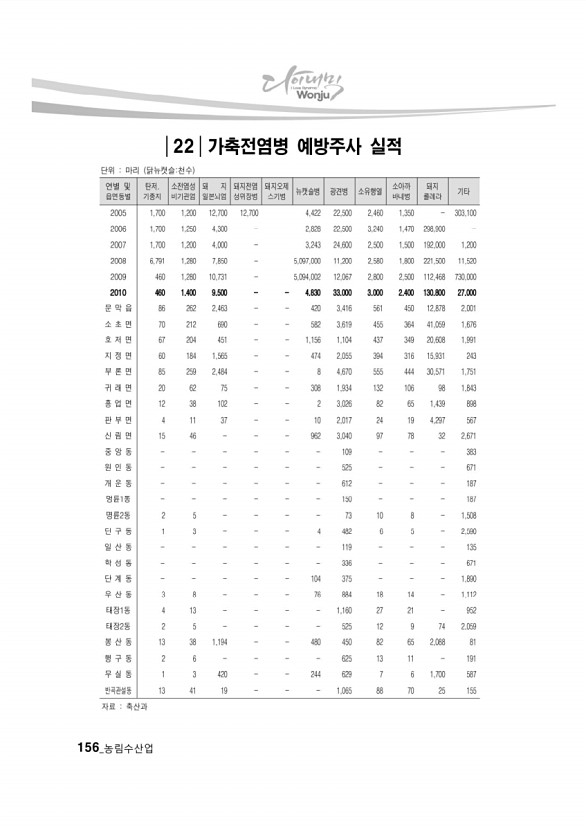 150페이지