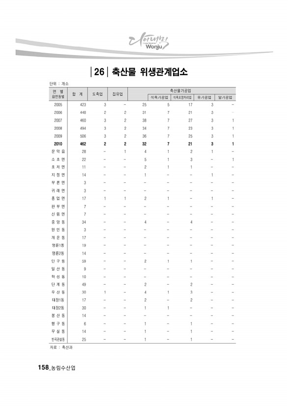 152페이지