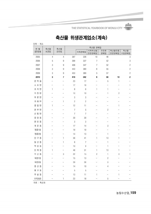 153페이지