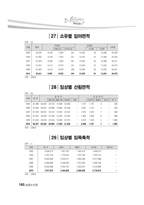 154페이지