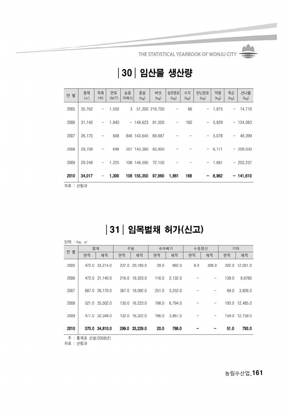 155페이지