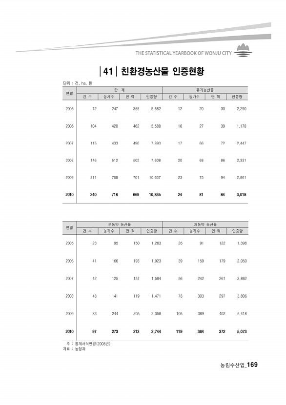 163페이지