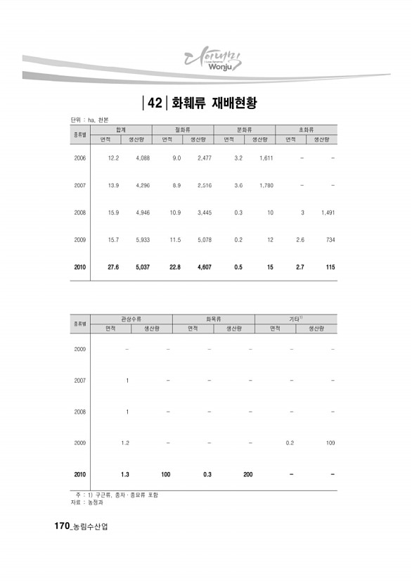 164페이지