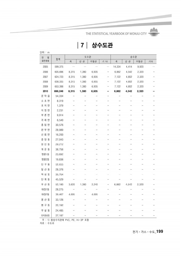 191페이지