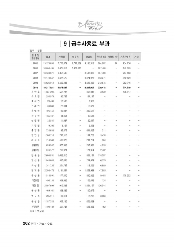 194페이지