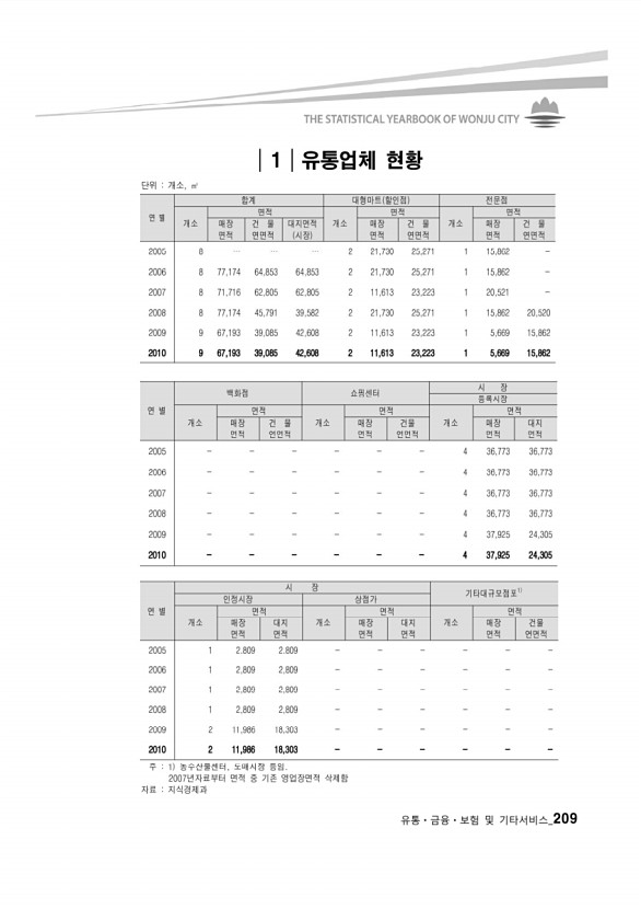 200페이지