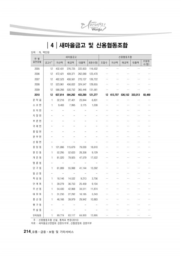 205페이지