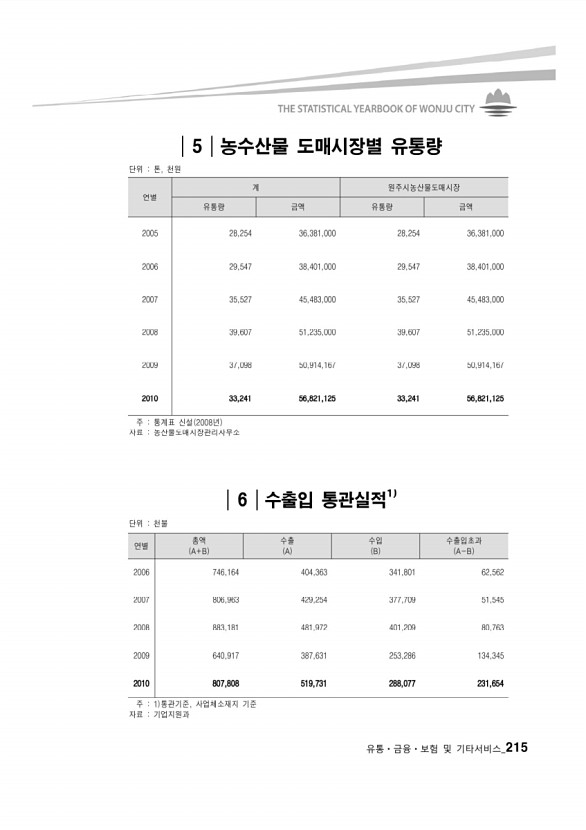 206페이지