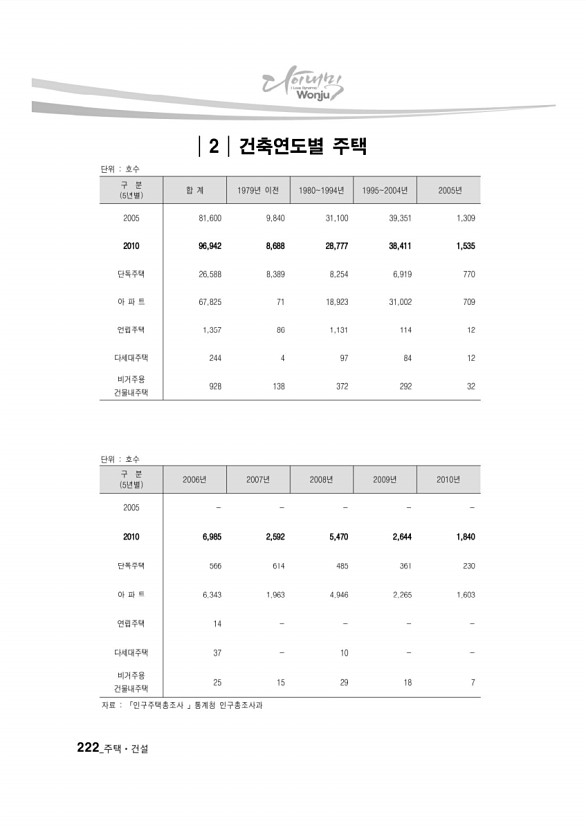 212페이지