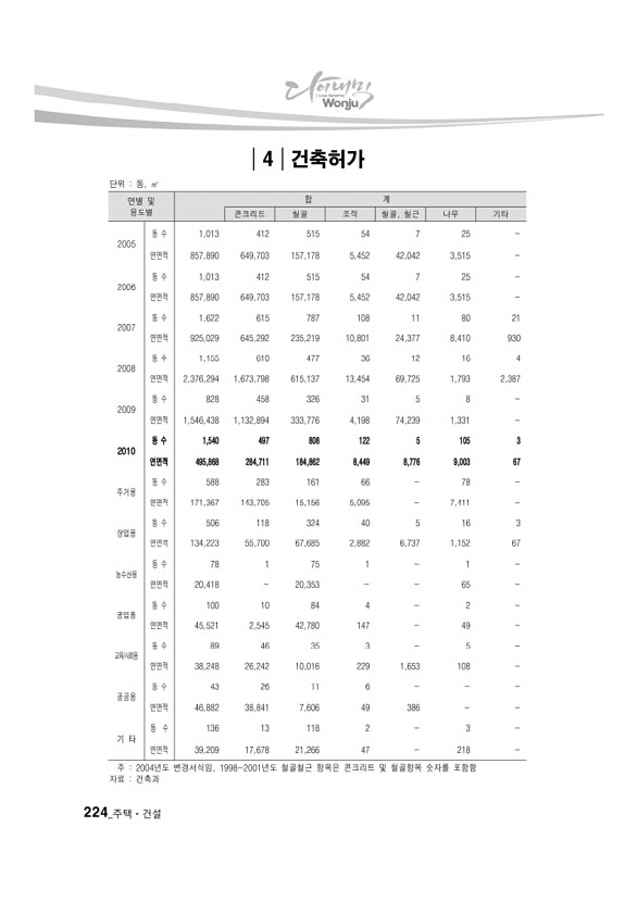 214페이지