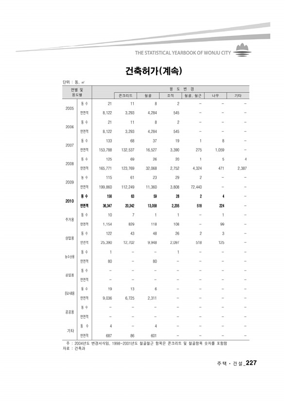 217페이지