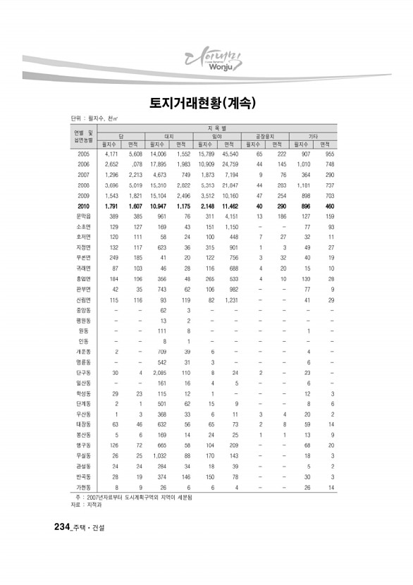 224페이지