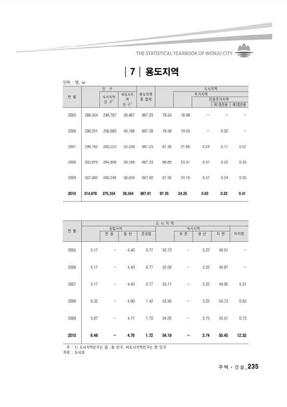 225페이지