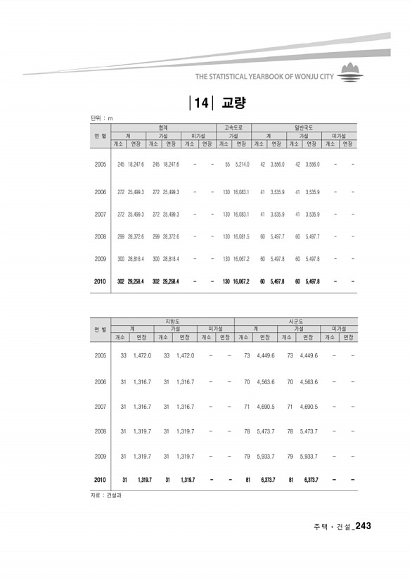 233페이지