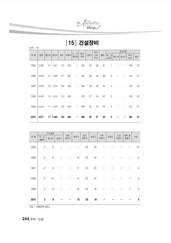 234페이지