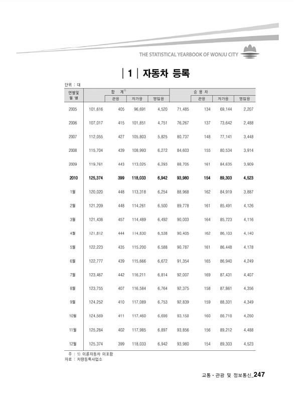 236페이지