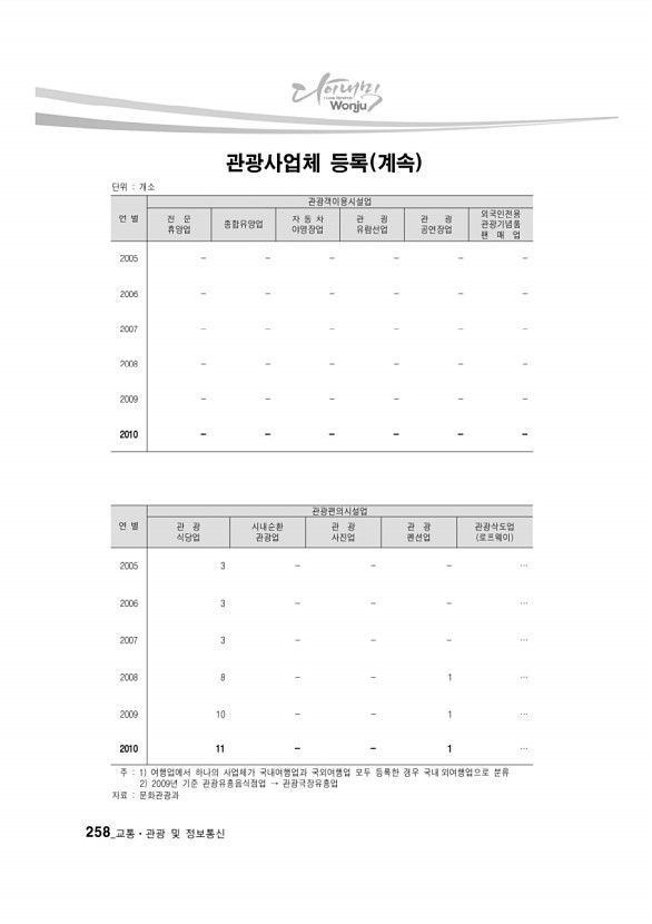 247페이지