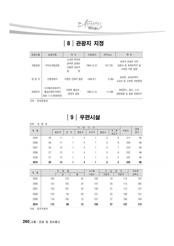 249페이지