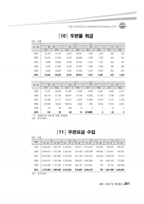 250페이지