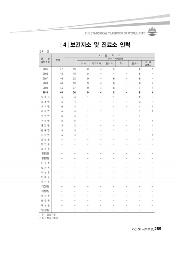 257페이지