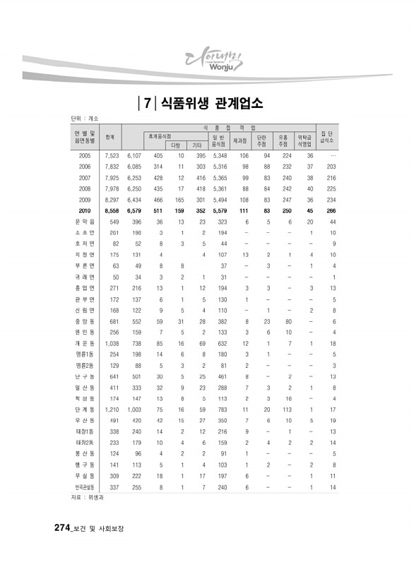 262페이지