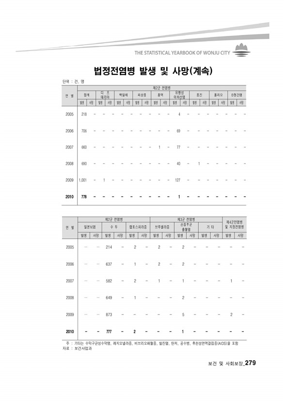 267페이지