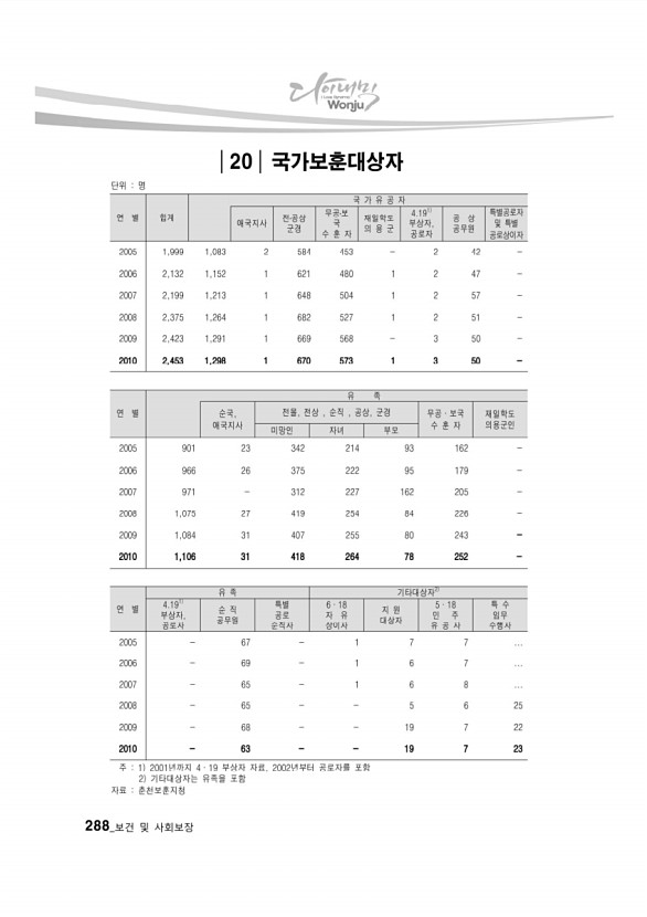 276페이지