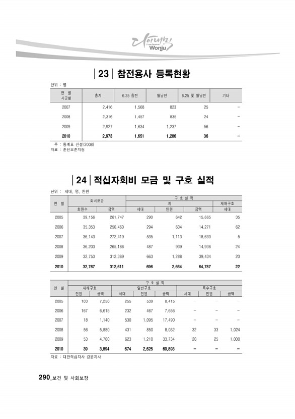 278페이지