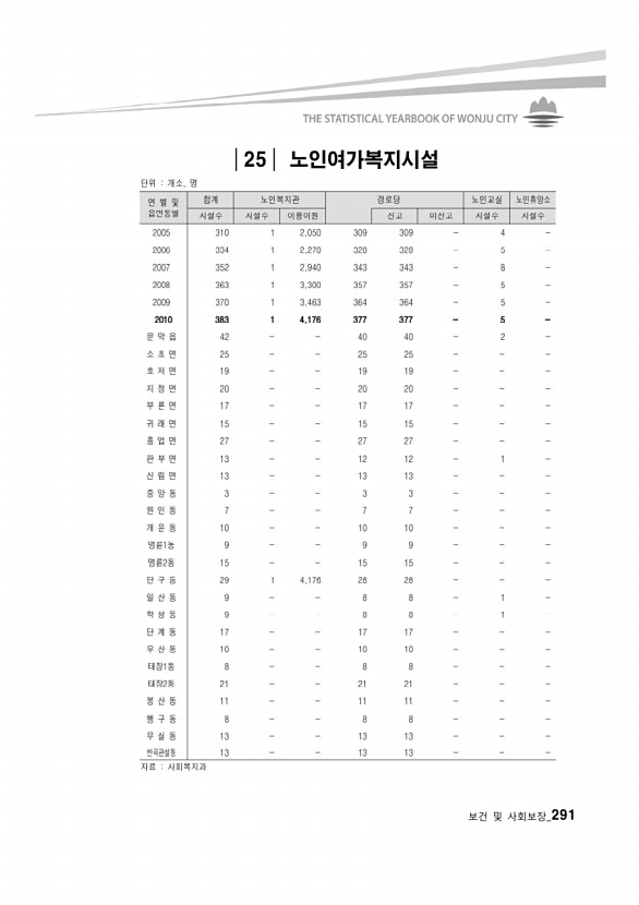 279페이지