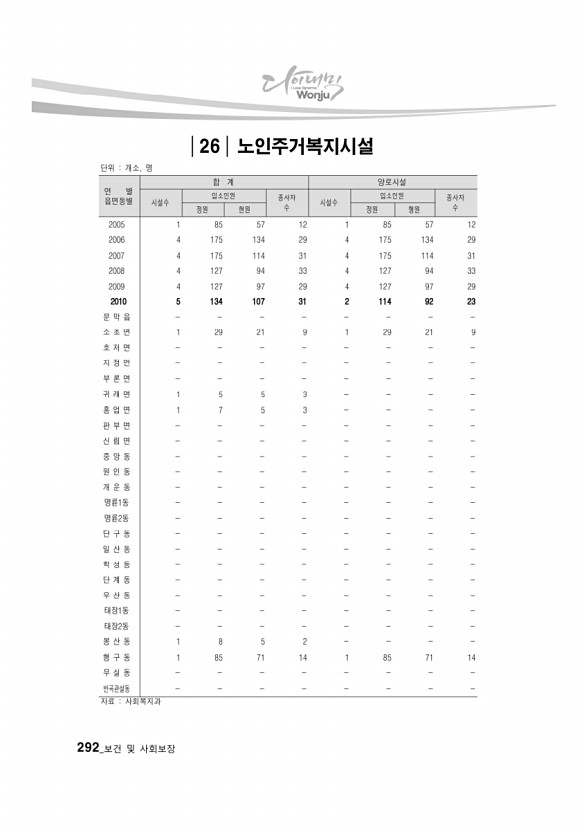 280페이지