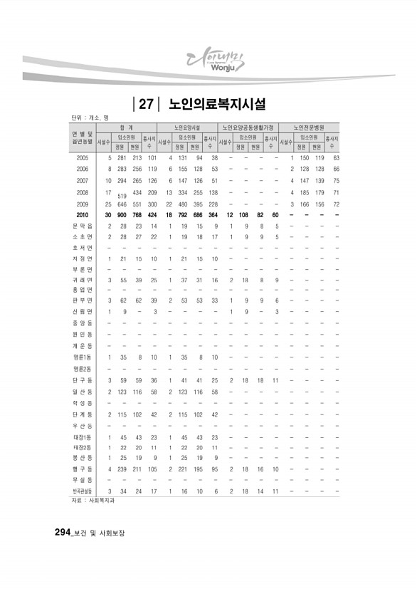 282페이지