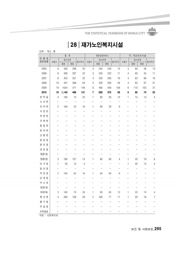 283페이지