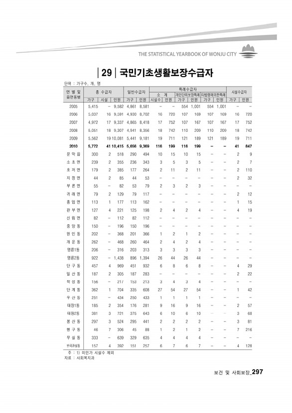 285페이지