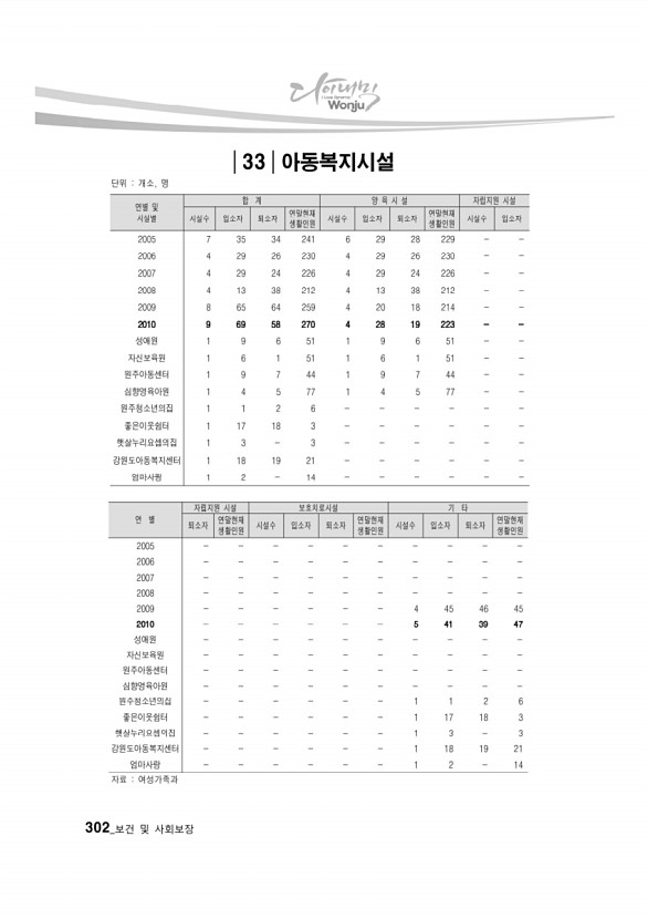 290페이지