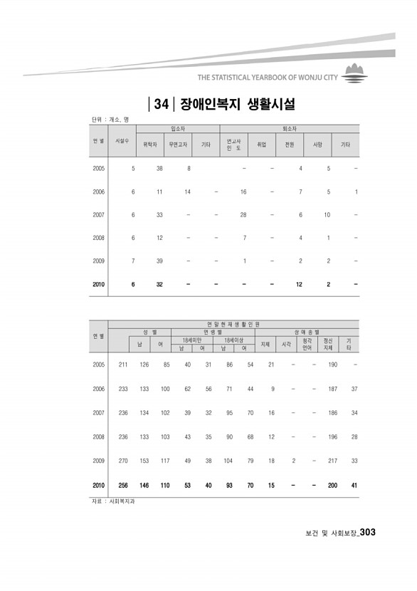 291페이지