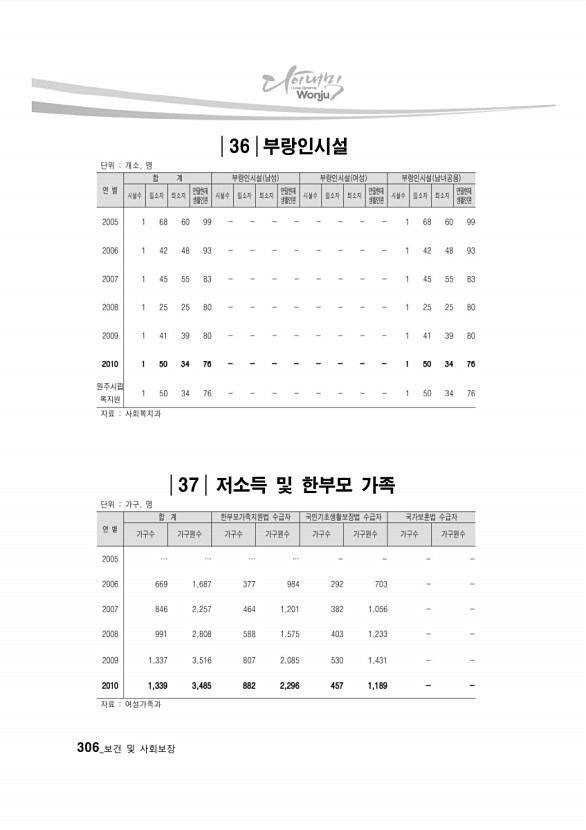 294페이지