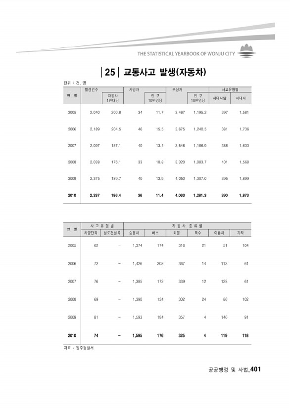 385페이지