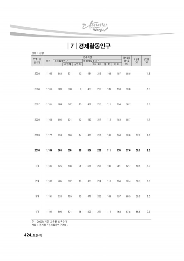 406페이지