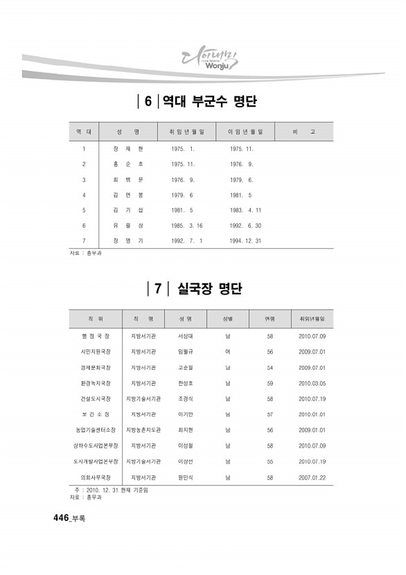 426페이지