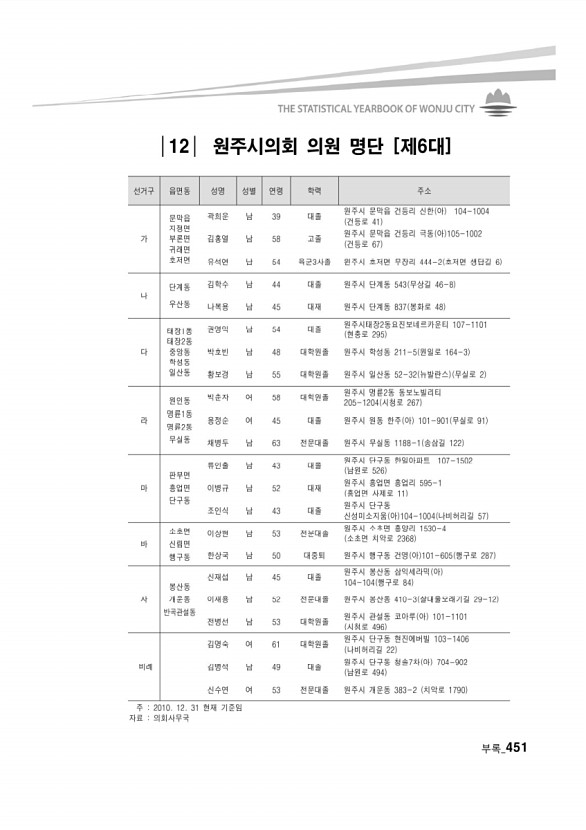 431페이지