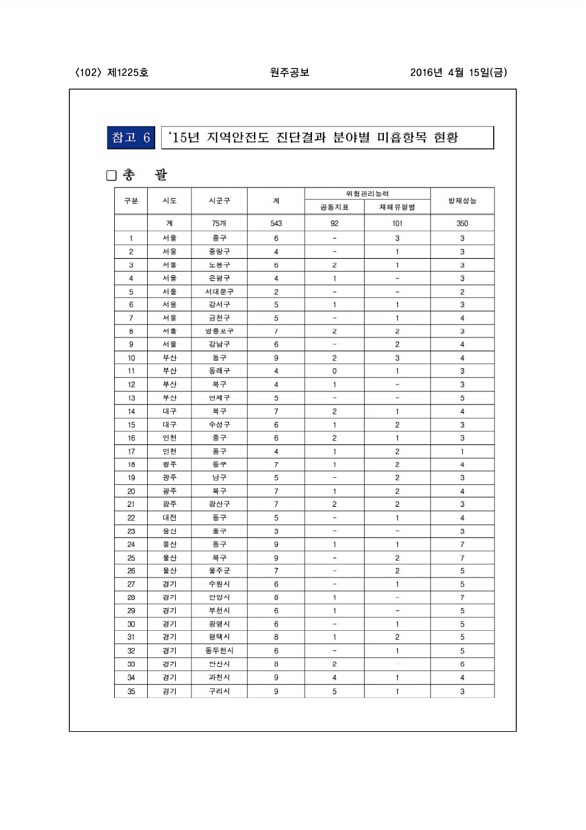 102페이지