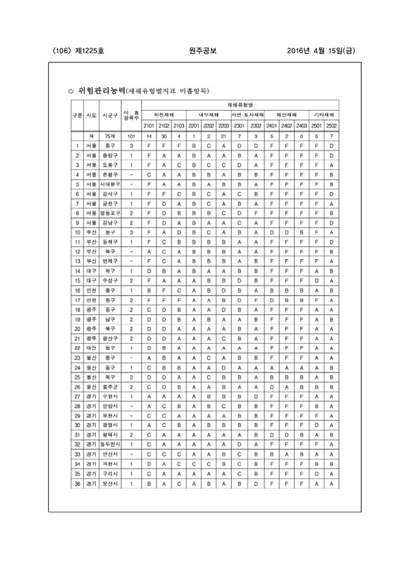 106페이지