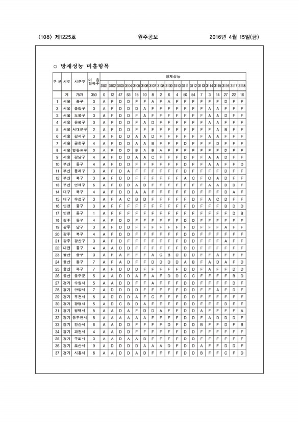 108페이지