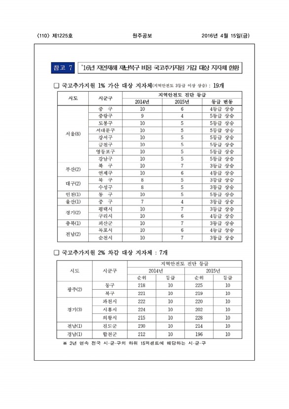 110페이지